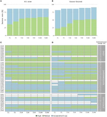 MARTINI-Based Protein-DNA Coarse-Grained HADDOCKing